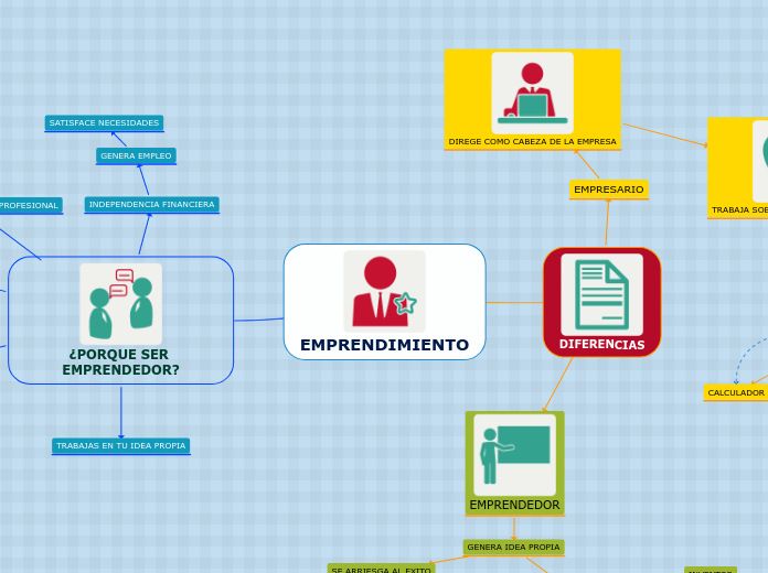 Emprendimiento Mind Map 6730